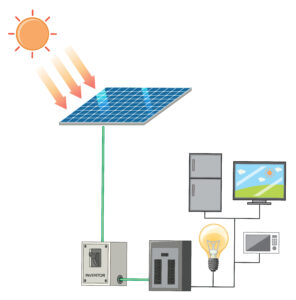 Diagram showing sunlight and solar energy illustration